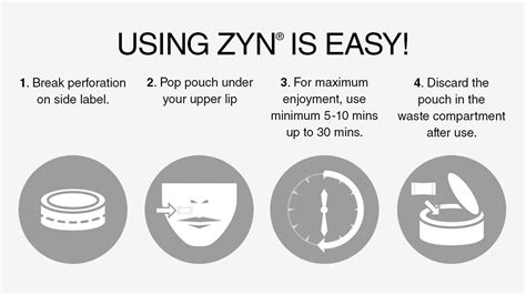 how to use zyn.